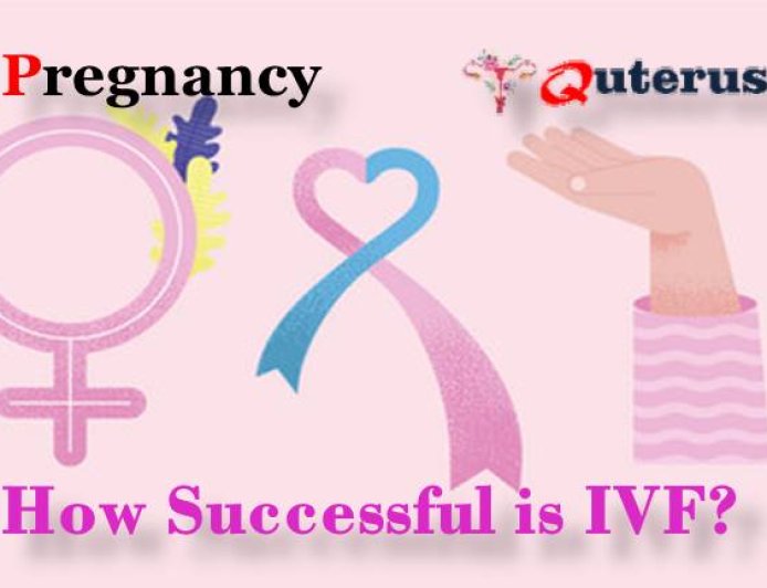 How Successful is IVF?